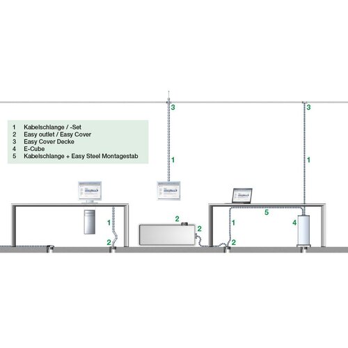 Bachmann Bachmann Cable Management
